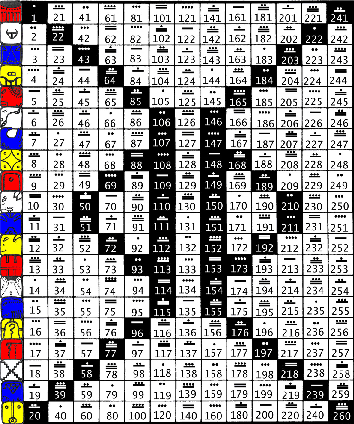 Tzolkin grid